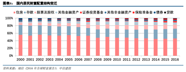 資產管理大時代 百舸爭流，千帆競發